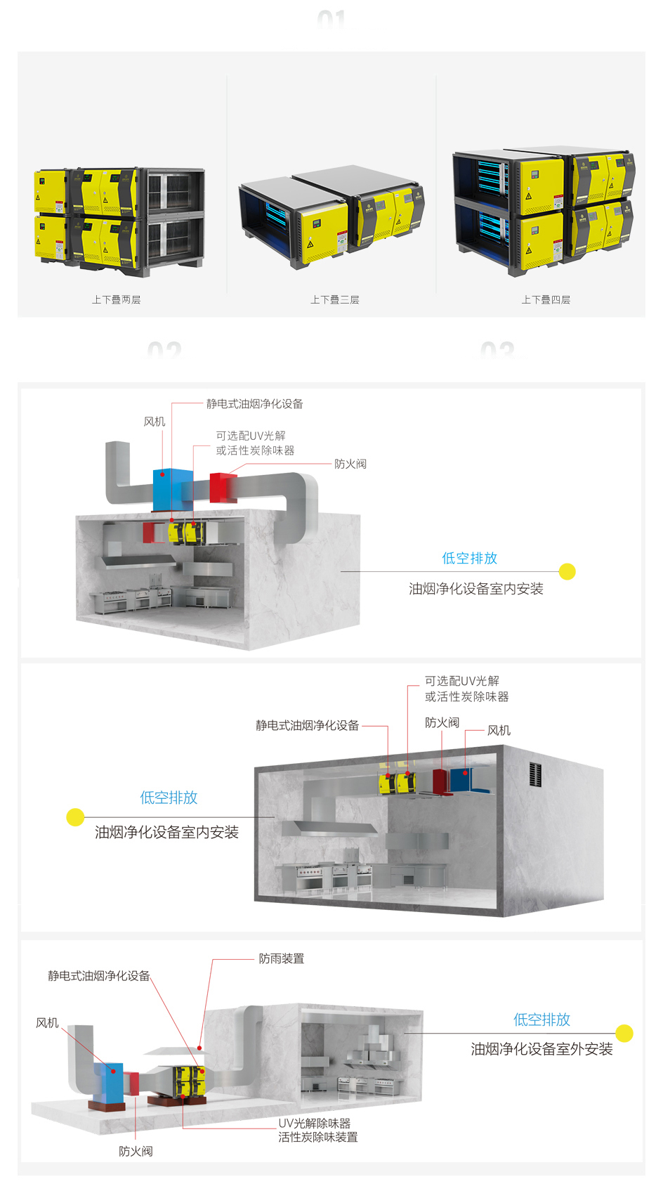 产品选型规则