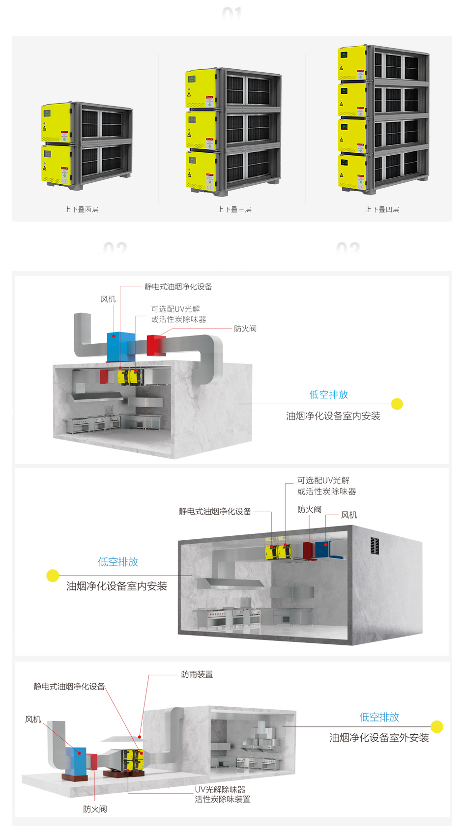产品选型规则