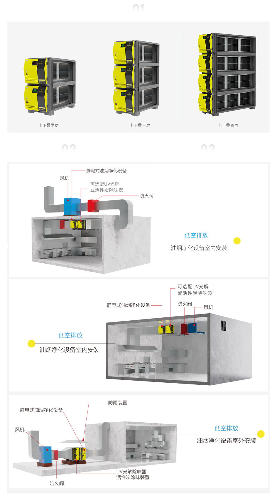 产品选型规则