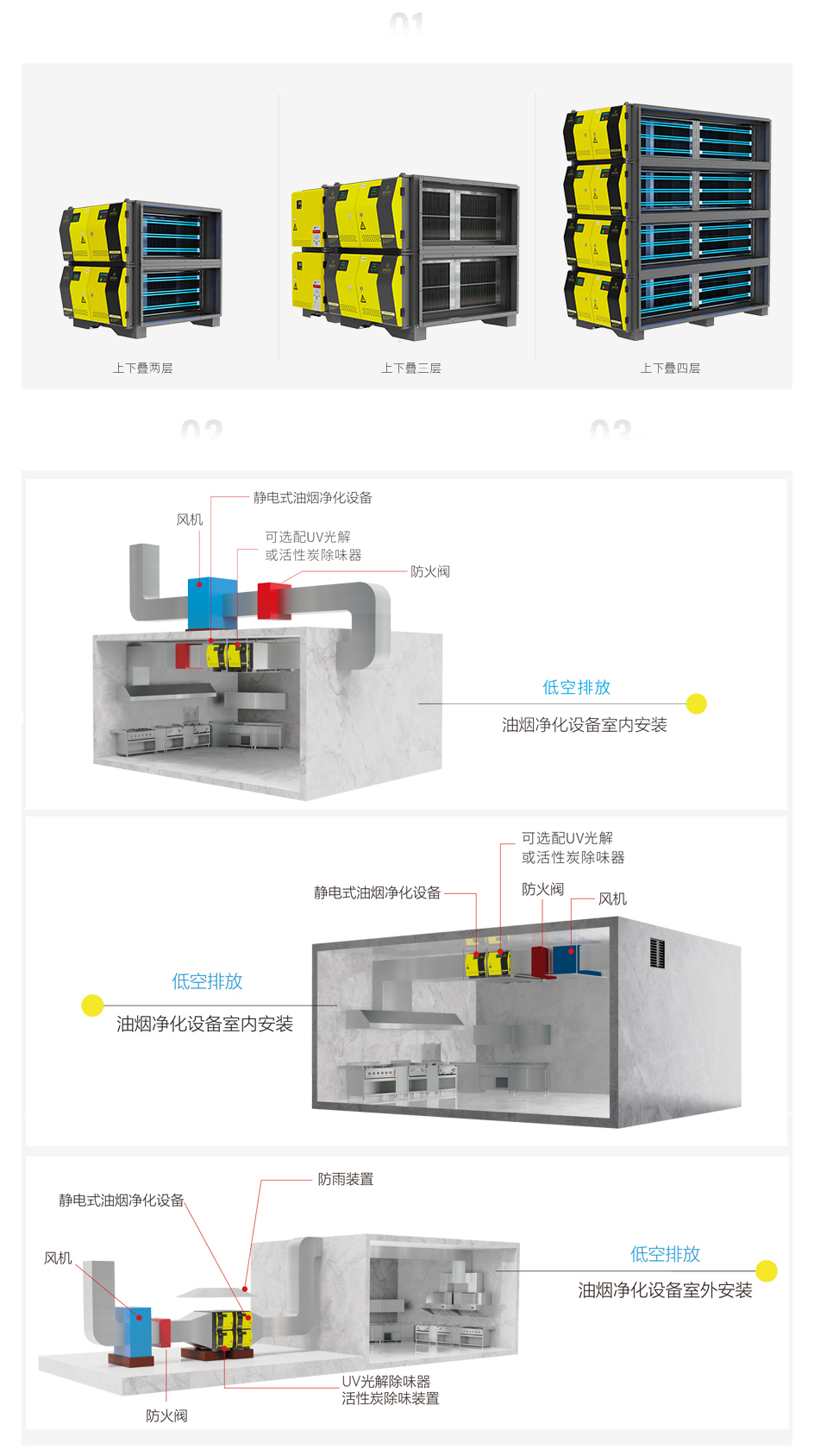 产品选型规则