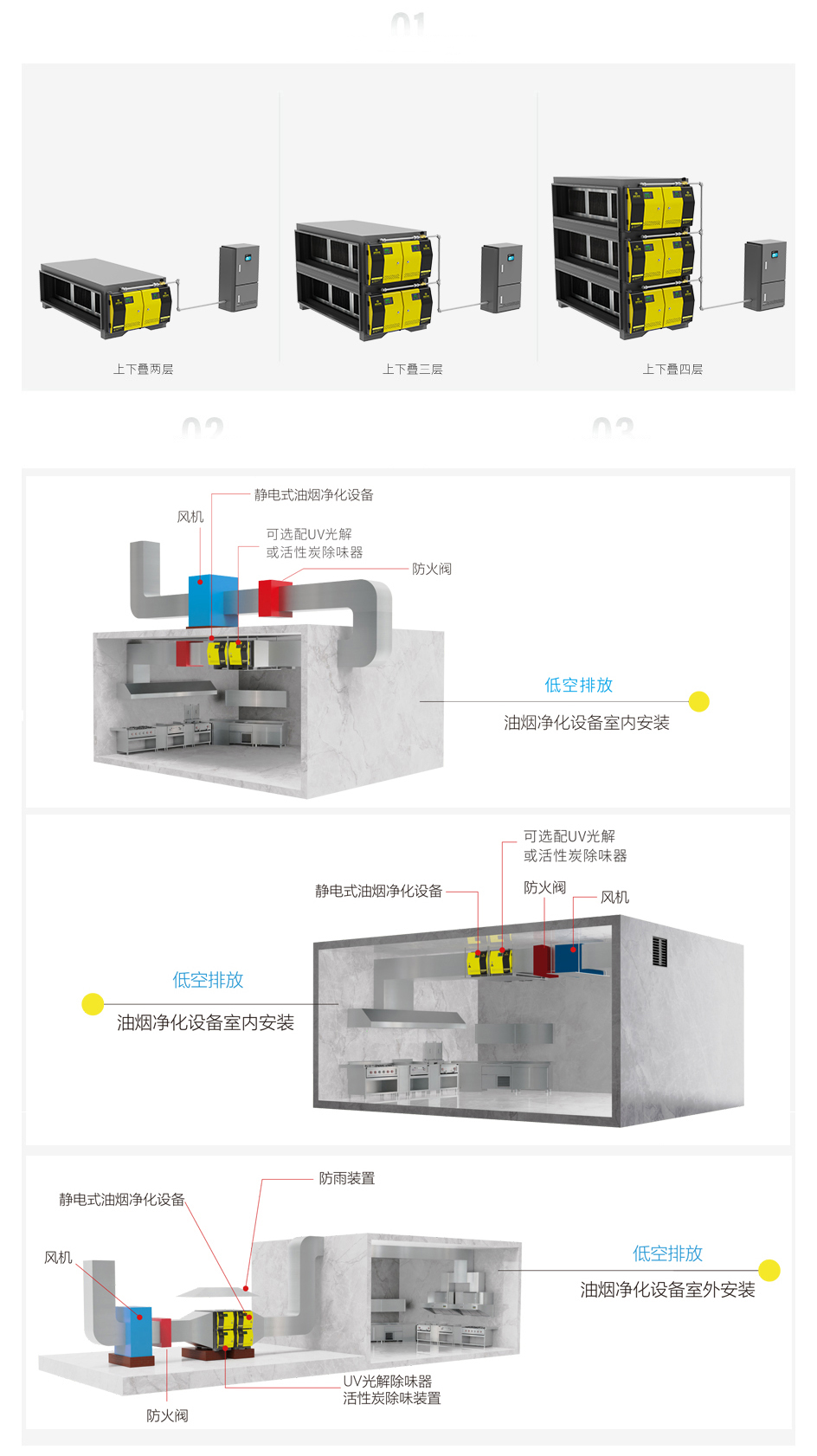 产品选型规则
