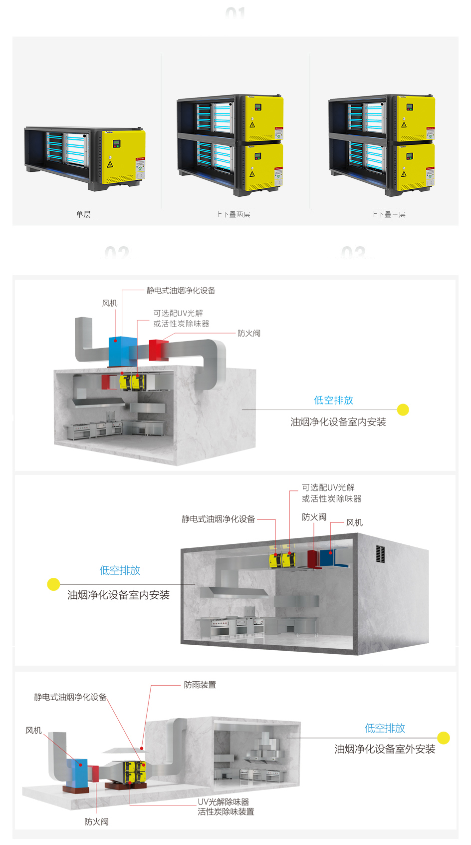 产品选型规则