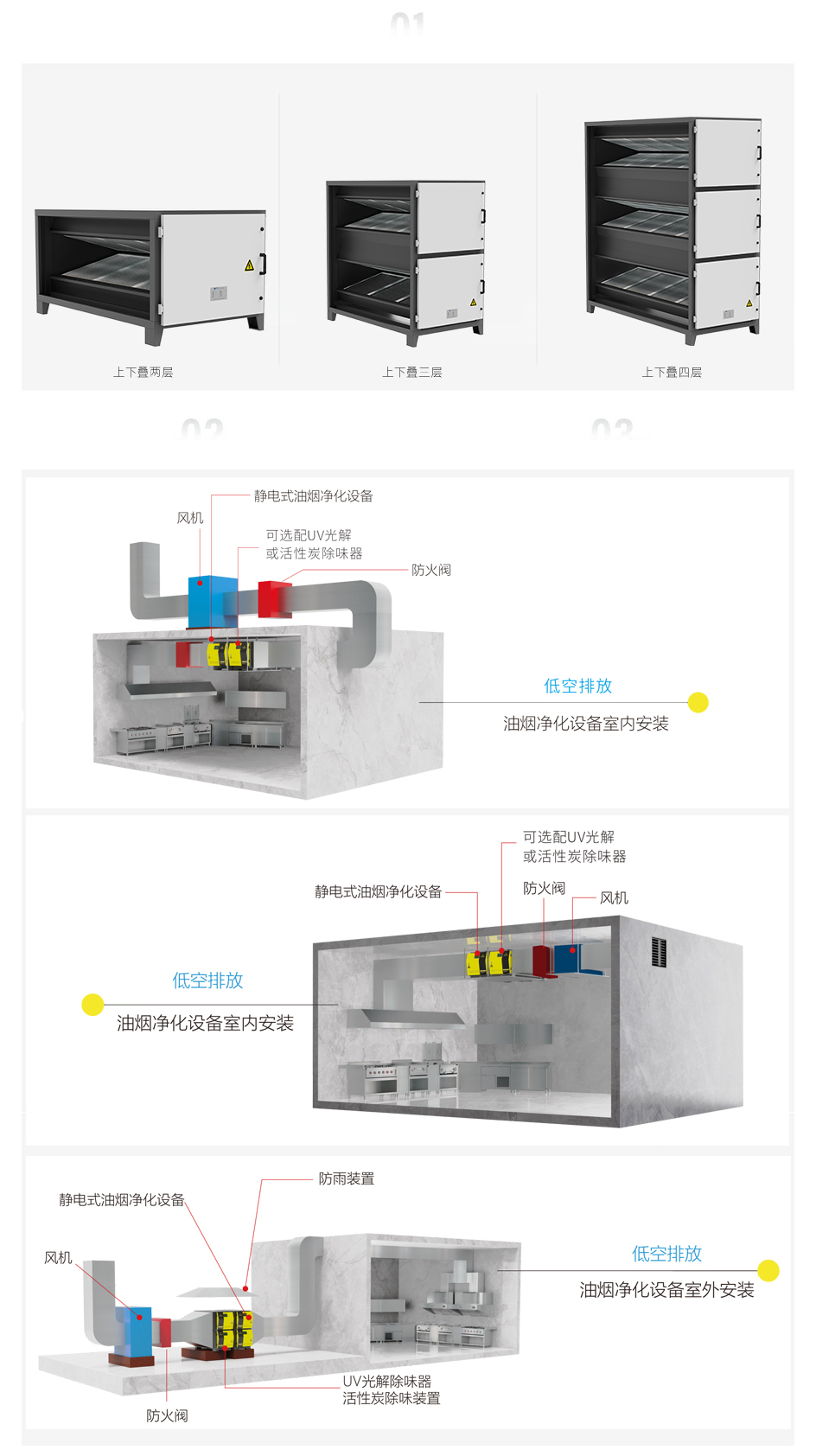 产品选型规则