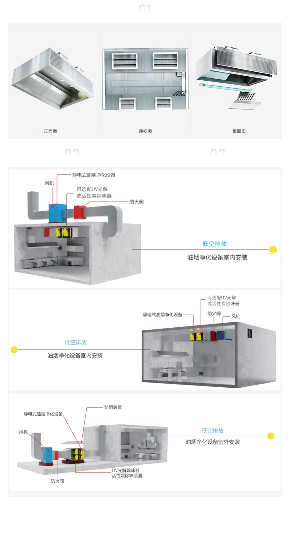 产品选型规则