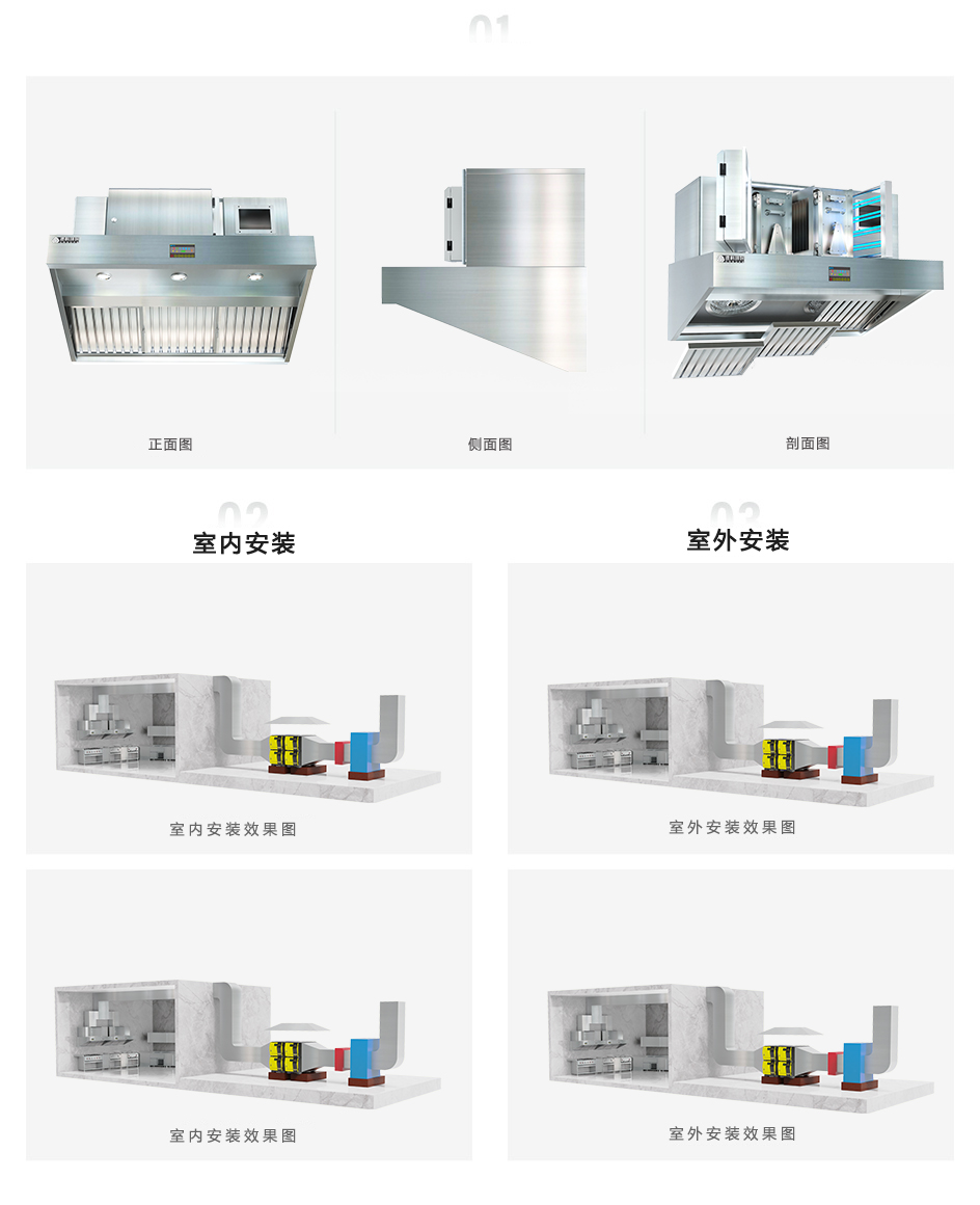 产品选型规则